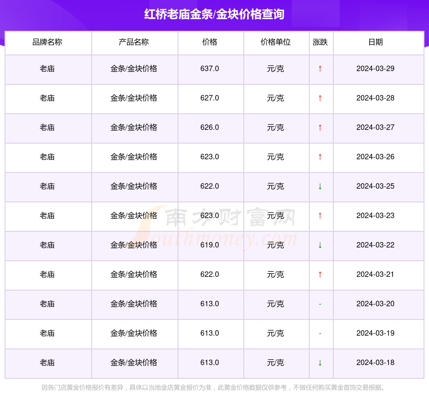 2024年9月19日最新广州矩形管价格行情走势查询