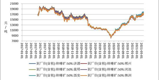（2024年9月20日）今日沪锌期货和伦锌最新价格行情查询