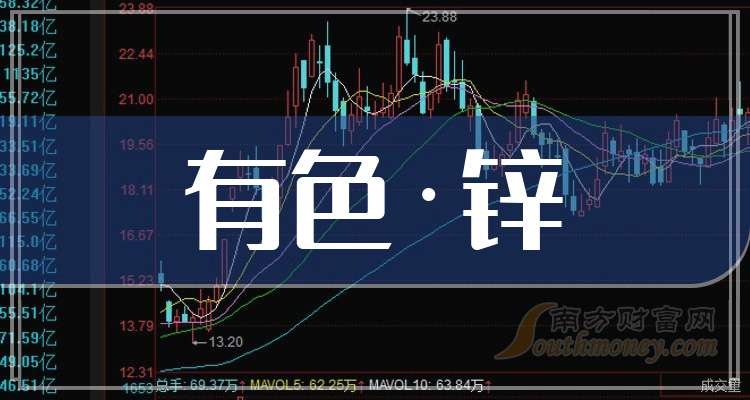 （2024年9月20日）今日沪锌期货和伦锌最新价格行情查询