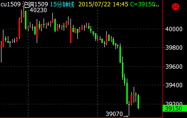 受供应短缺及库存减少驱动 沪铜价格震荡走强