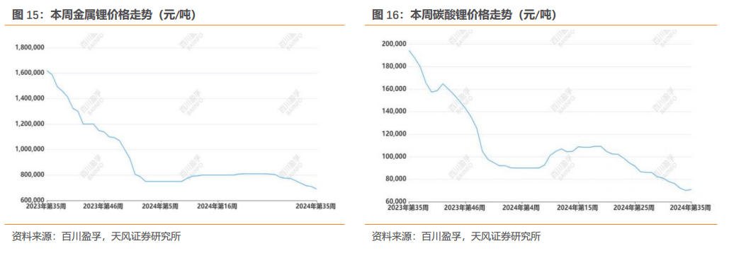 锌矿冶矛盾暂无改善 国内宏观利好金属