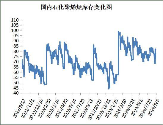 钢材库存仍在去化 市场情绪目前整体偏弱