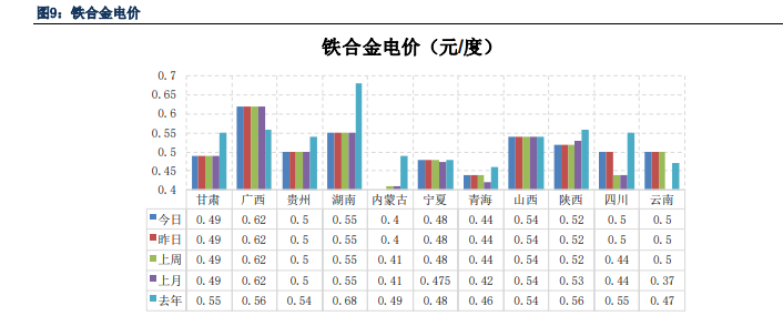 成本端支撑硅铁价格 预计期价短期走势震荡向上
