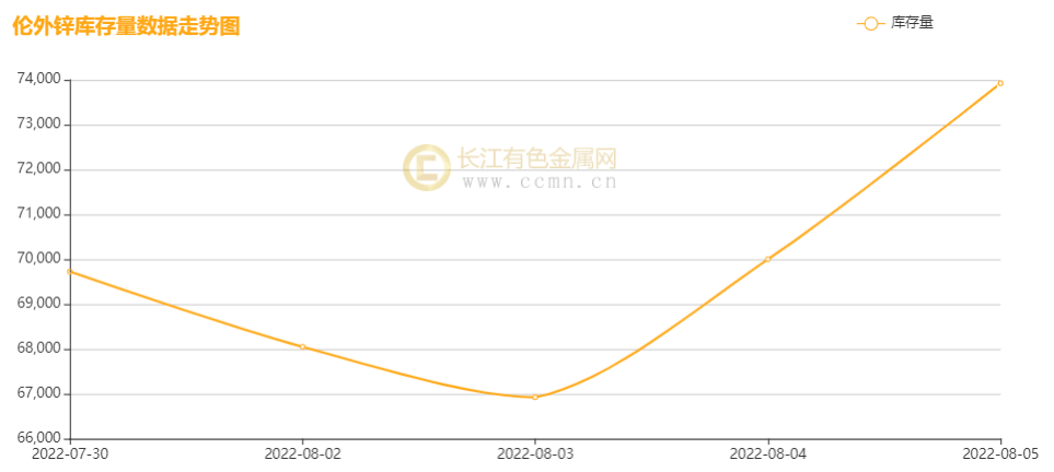 （2024年9月27日）今日沪锌期货和伦锌最新价格行情查询