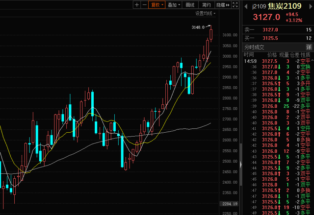 9月29日氧化铝期货期货持仓龙虎榜分析：主力处于净多头状态