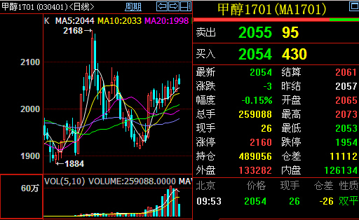 9月29日氧化铝期货期货持仓龙虎榜分析：主力处于净多头状态