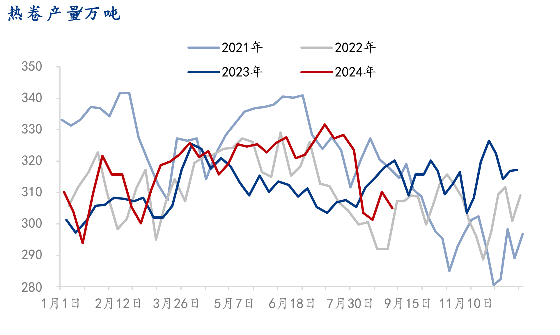9月30日热卷期货持仓龙虎榜分析：申万期货减仓47699手空单