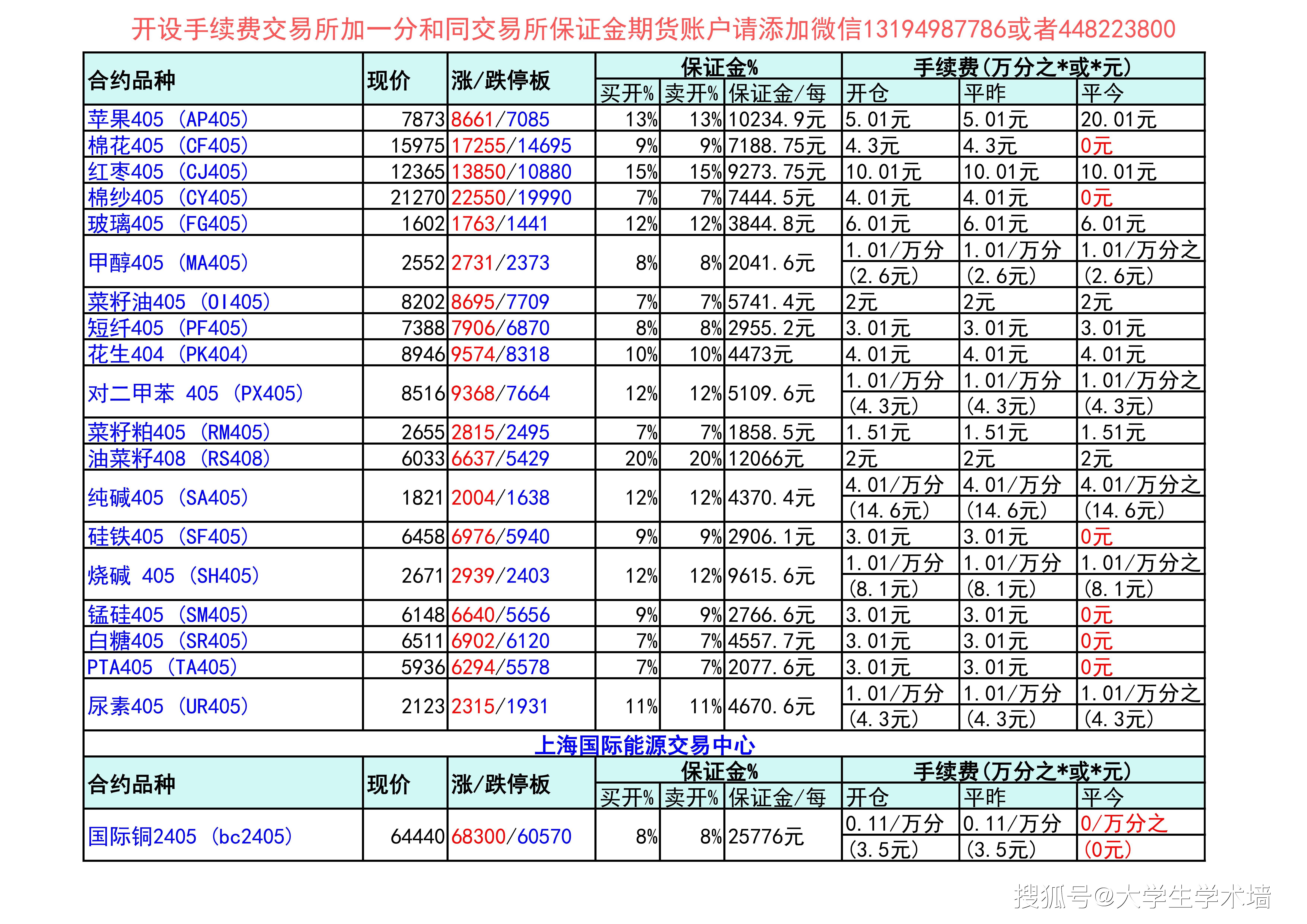 （2024年10月1日）今日伦铝期货价格行情查询