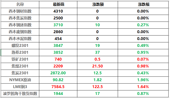 （2024年10月2日）今日伦敦镍期货最新价格行情查询