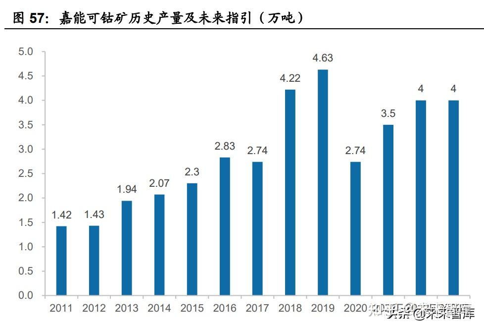 印尼回流国内镍铁量大幅下降 镍价有望延续反弹