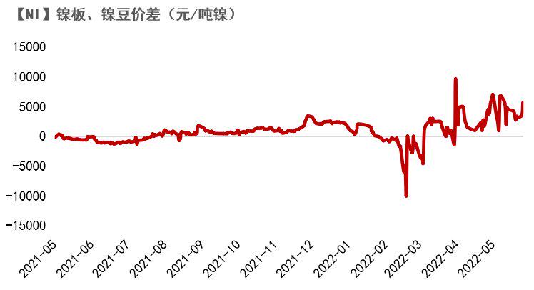 （2024年10月3日）今日伦敦镍期货最新价格行情查询