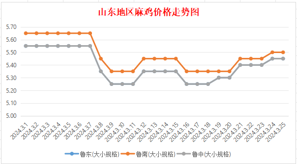 2024年10月4日今日铸造砂价格最新行情走势