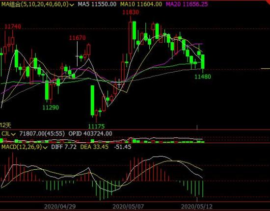 宏观以及板块共振影响下 沪锡价格震荡偏强