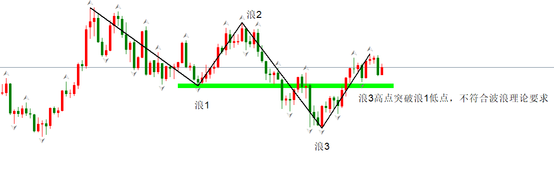 假期外盘往往波动剧烈 白银价格警惕回调风险