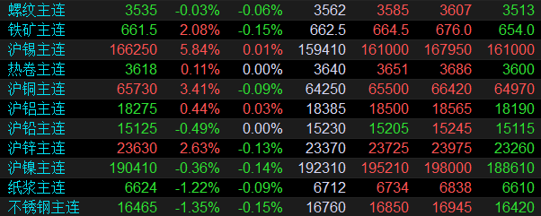 （2024年10月7日）今日伦敦镍期货最新价格行情查询