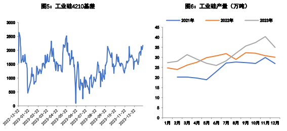 工业硅需求或仍呈走弱趋势 厂家生产积极性一般