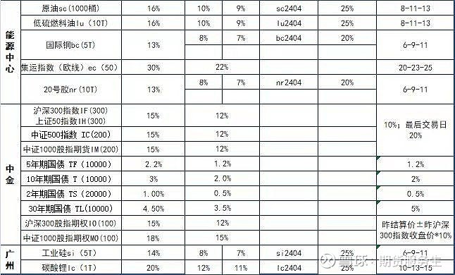 （2024年10月9日）今日沪铝期货和伦铝最新价格查询