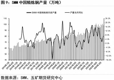 （2024年10月10日）今日沪铜期货和伦铜最新价格行情查询