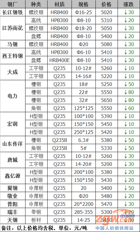 2024年10月10日最新西安盘螺价格行情走势查询