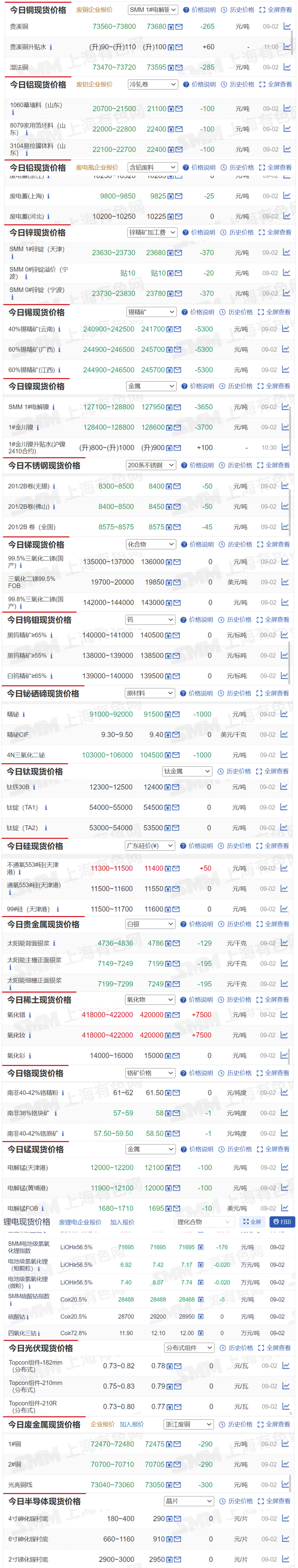 精炼镍节后刚需成交为主 不锈钢10月有减产预期