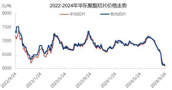 宏观情绪有所降温 锰硅期价短期重回震荡