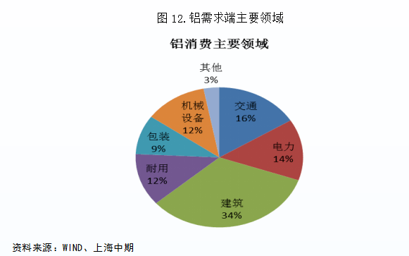 沪铝期货持仓龙虎榜分析：主力处于净空头状态