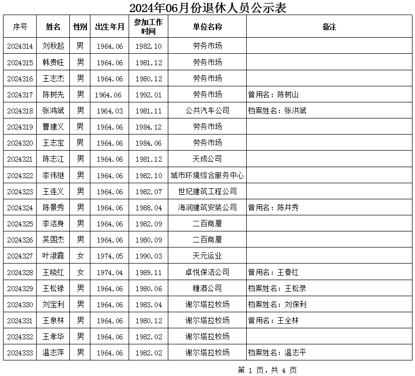 2024年10月13日今日棕刚玉最新价格查询