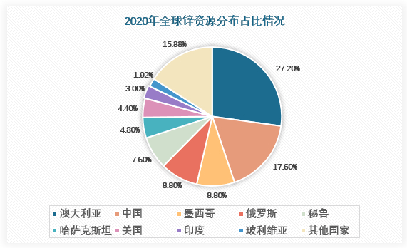 宏观政策提振市场情绪 锌价预计高位震荡