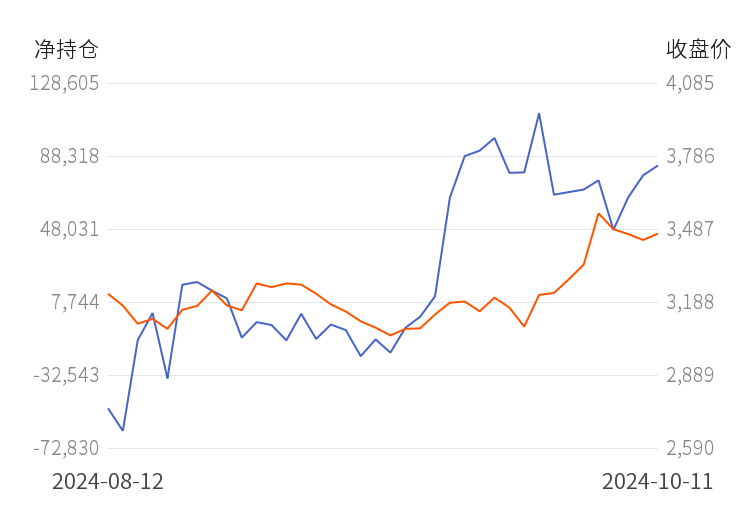 （2024年10月14日）今日螺纹钢期货价格行情查询