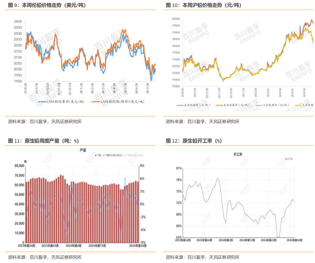 （2024年10月14日）今日沪铅期货和伦铅最新价格查询