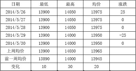 （2024年10月14日）今日沪铅期货和伦铅最新价格查询