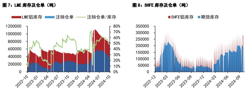 （2024年10月14日）今日沪铝期货和伦铝最新价格查询