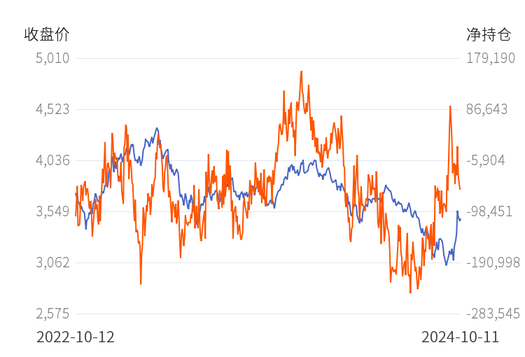 （2024年10月16日）今日螺纹钢期货价格行情查询