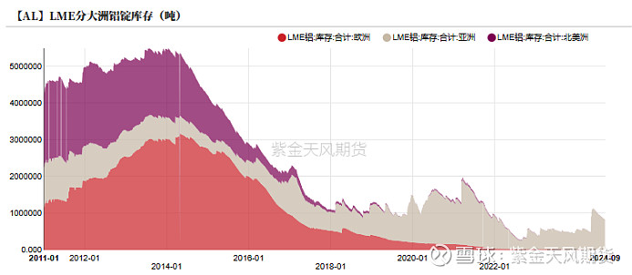 （2024年10月16日）今日沪铝期货和伦铝最新价格查询