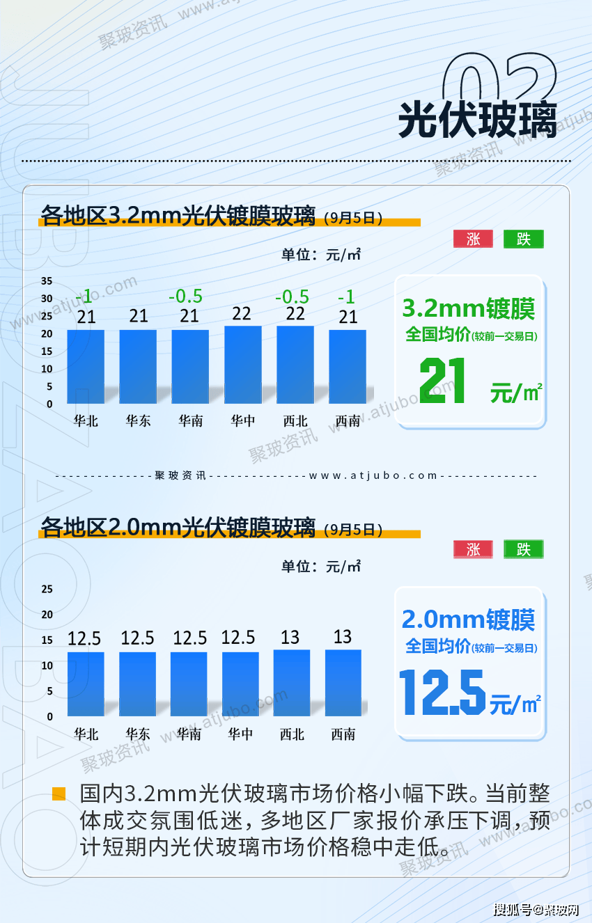 海外氧化铝价格出现跳涨 远期投产压力仍存