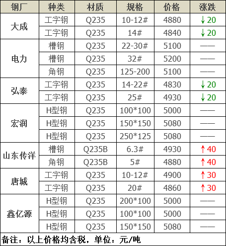 2024年10月16日广州盘螺价格行情最新价格查询
