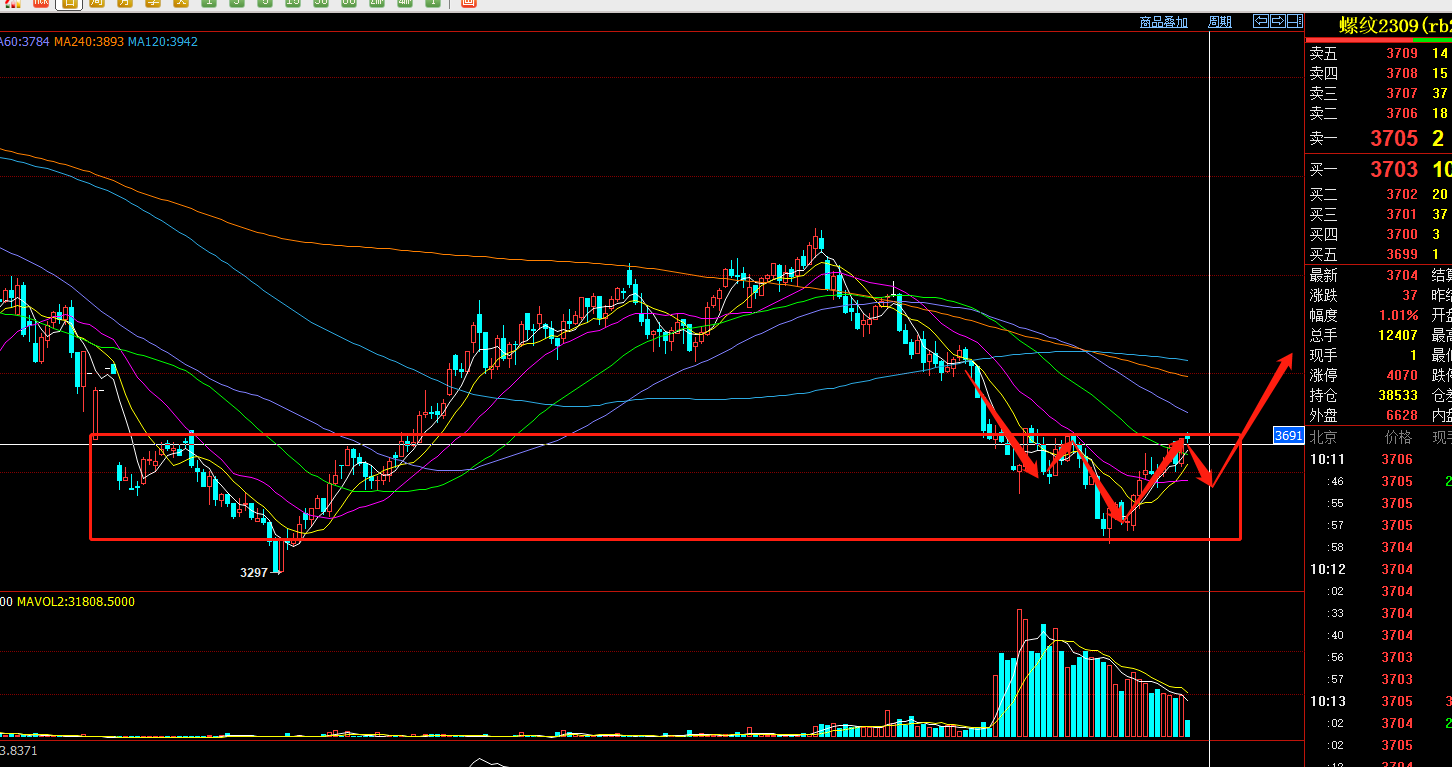 （2024年10月17日）今日螺纹钢期货价格行情查询