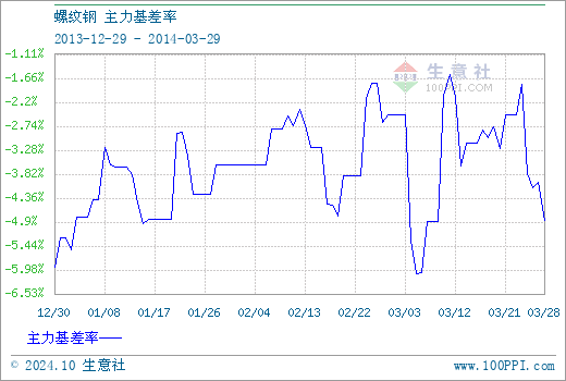 （2024年10月17日）今日螺纹钢期货价格行情查询