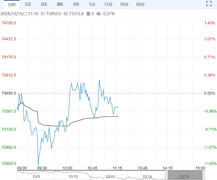 仓单压力持续 工业硅偏弱运行