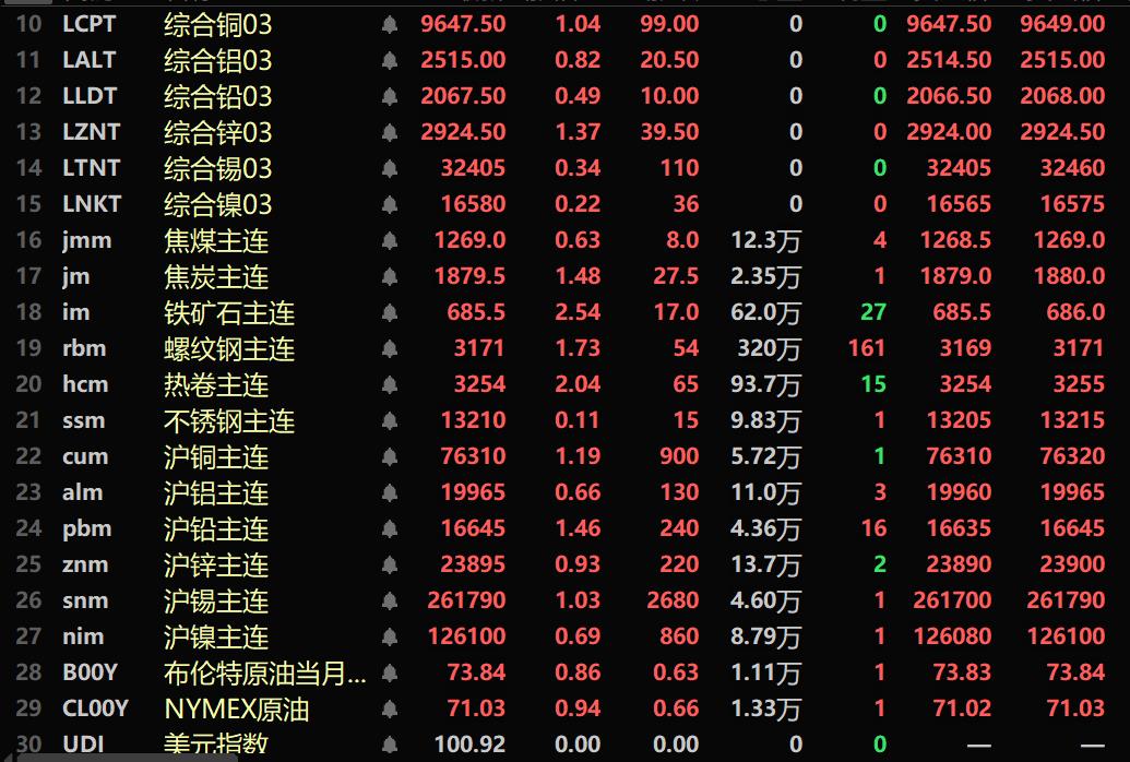 （2024年10月22日）今日沪铜期货和伦铜最新价格行情查询