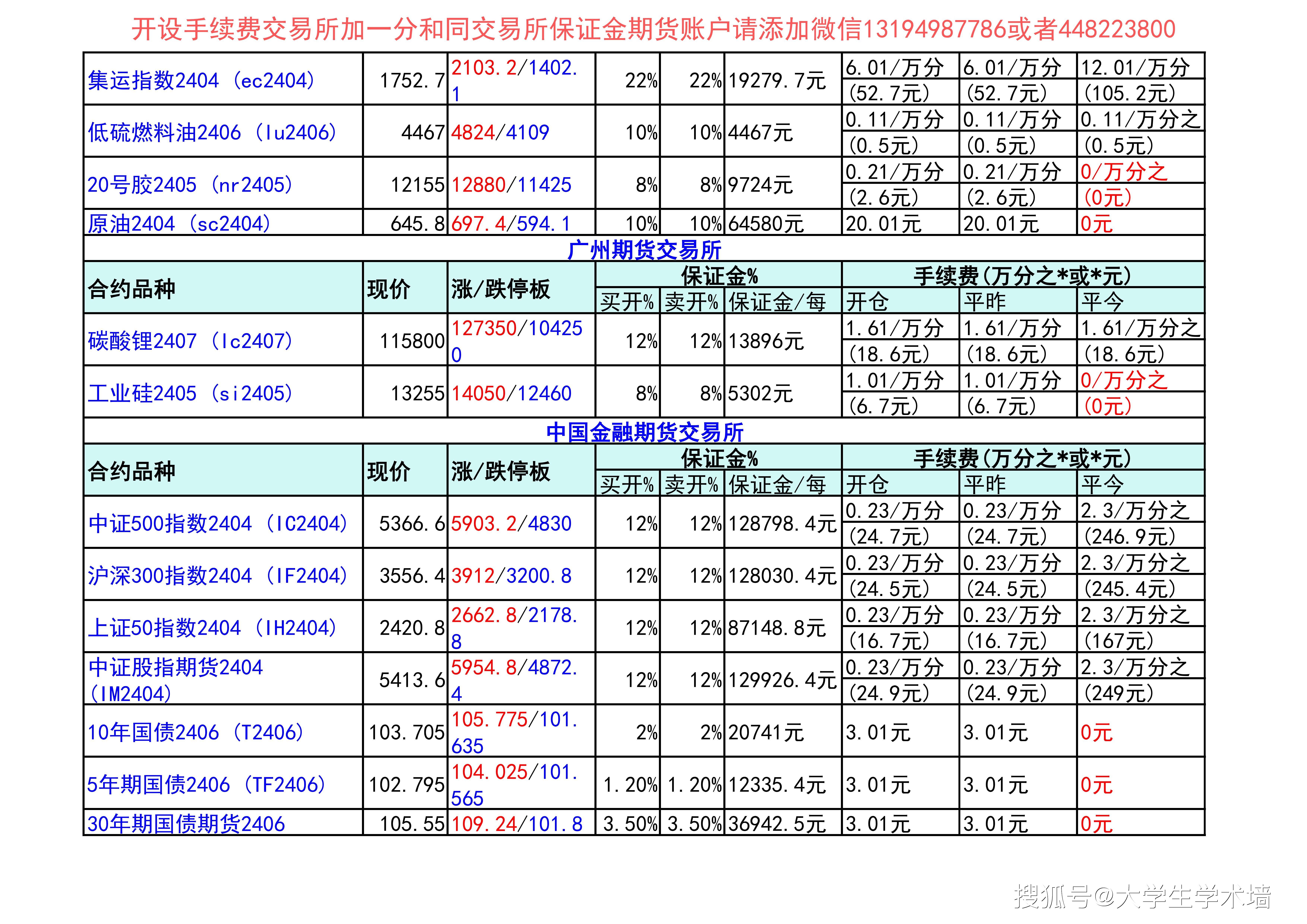（2024年10月23日）今日沪铝期货和伦铝最新价格查询
