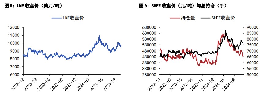 （2024年10月23日）今日沪锌期货和伦锌最新价格行情查询