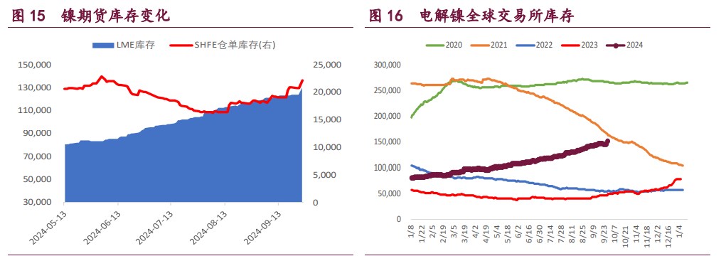 （2024年10月24日）今日沪铝期货和伦铝最新价格查询