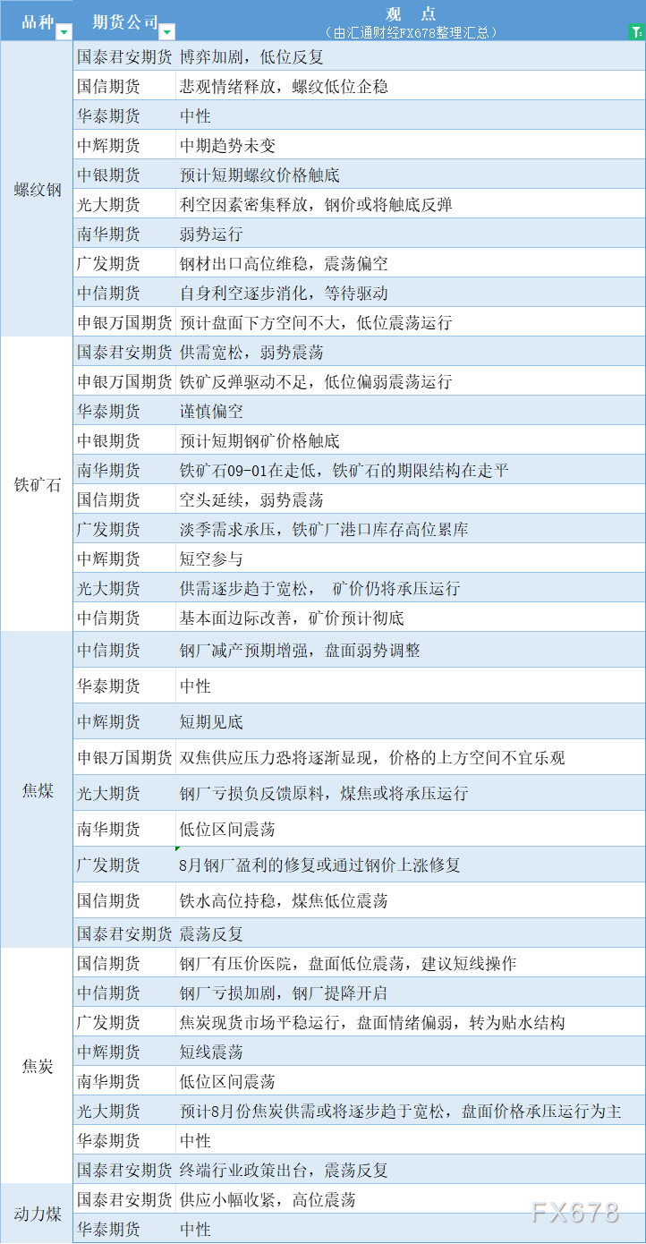 （2024年10月24日）今日螺纹钢期货价格行情查询