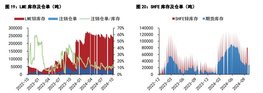 （2024年10月24日）今日沪锌期货和伦锌最新价格行情查询