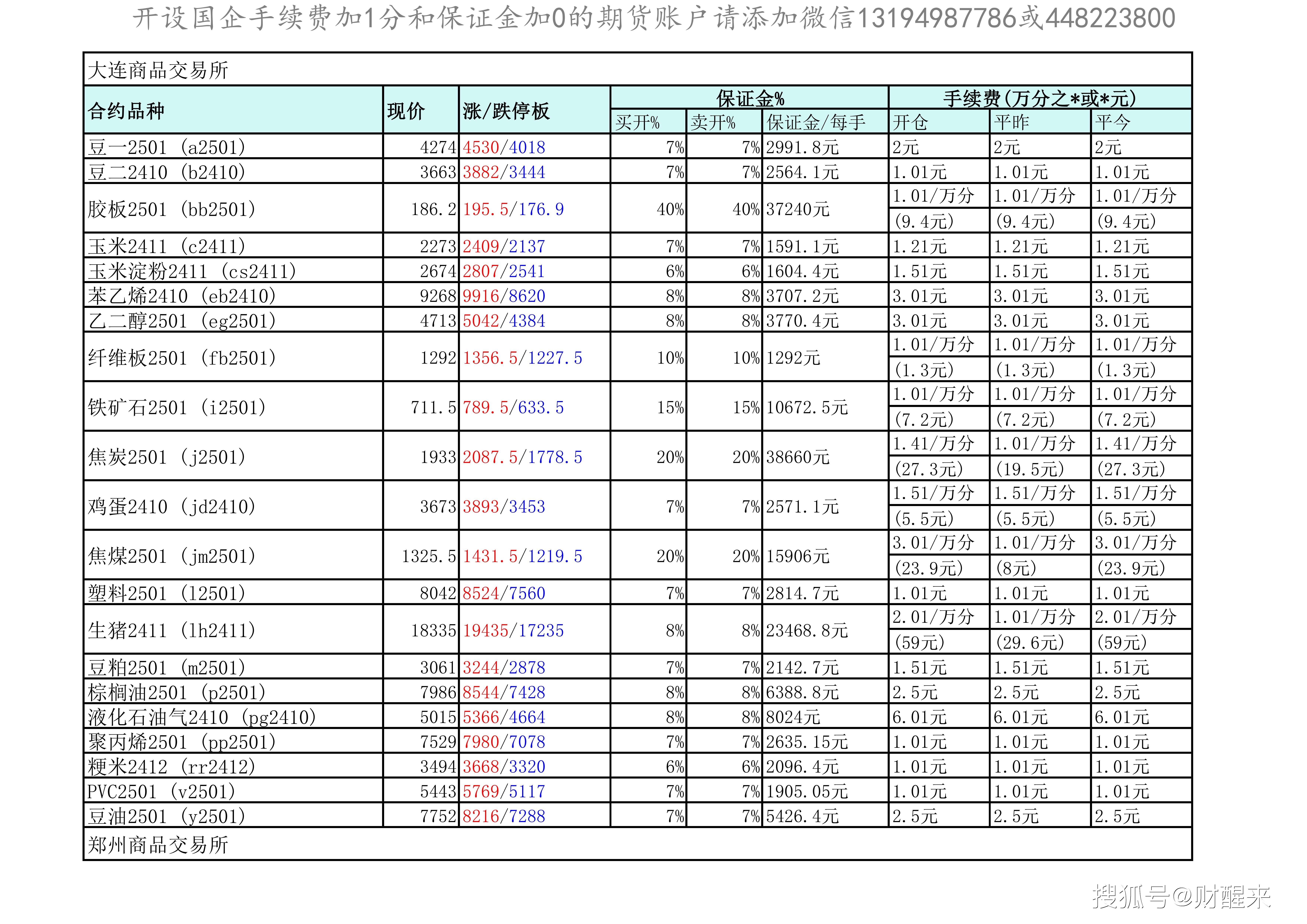 （2024年10月24日）今日沪铝期货和伦铝最新价格查询