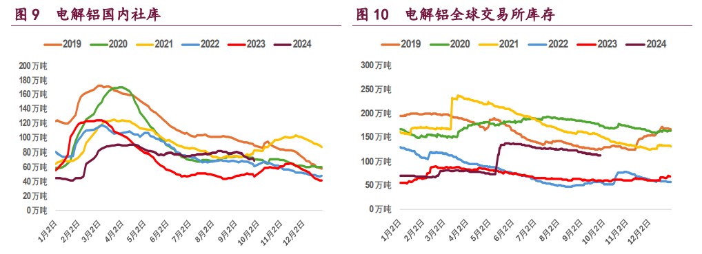 （2024年10月24日）今日沪铜期货和伦铜最新价格行情查询