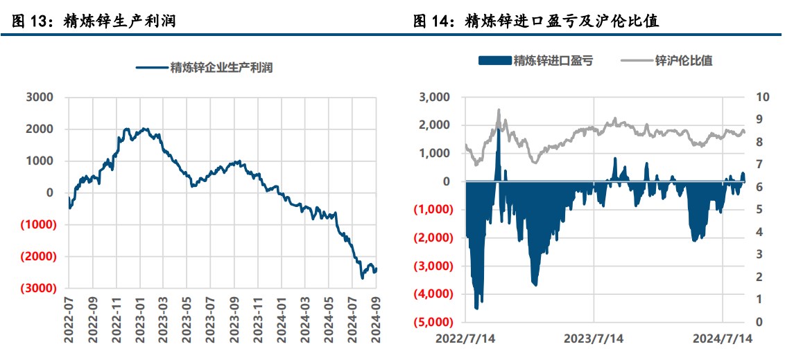 （2024年10月24日）今日沪锌期货和伦锌最新价格行情查询