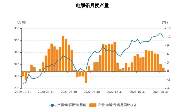 （2024年11月21日）今日沪铝期货和伦铝最新价格查询