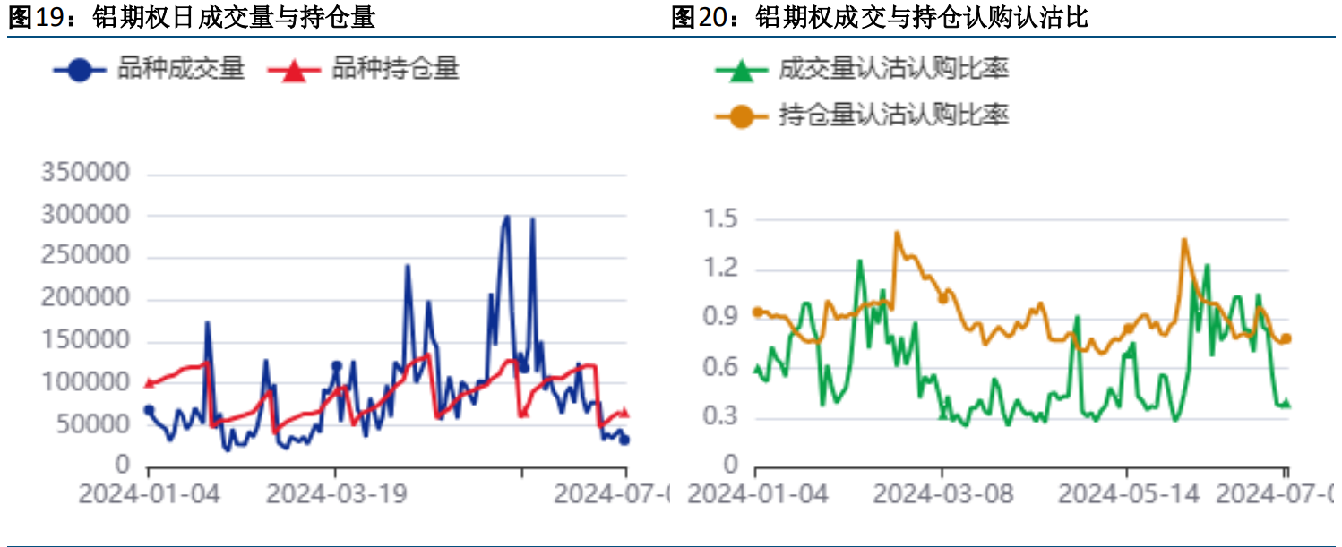 （2024年11月21日）今日沪铝期货和伦铝最新价格查询